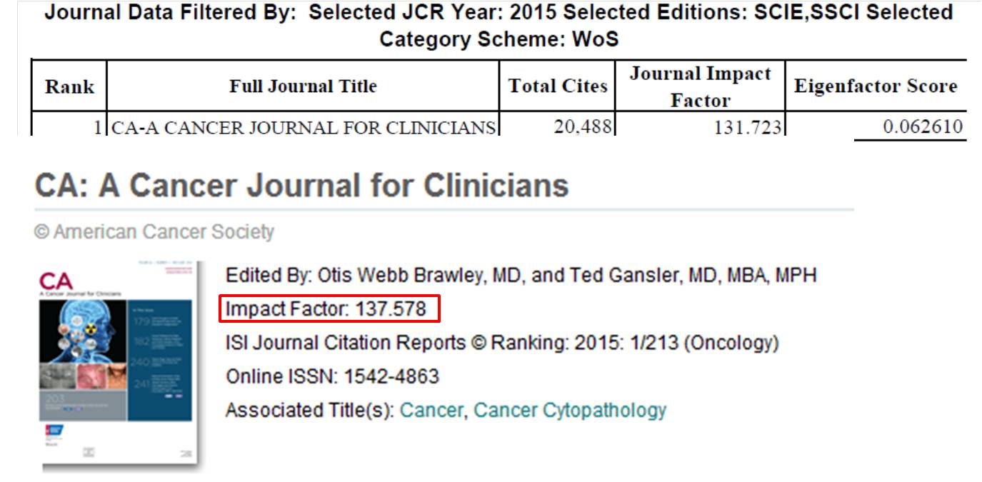 CA-A CANCER JOURNAL FOR CLINICIANS
