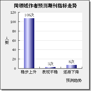 Chemical Engineering Journal