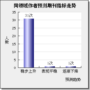 COMPOSITES PART B-ENGINEERING