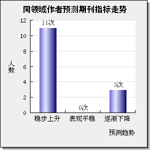 GLOBAL CHANGE BIOLOGY