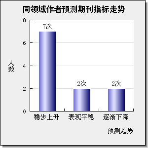 IEEE TRANSACTIONS ON INDUSTRIAL ELECTRONICS