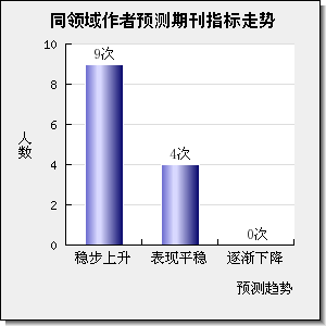 IEEE Transactions on Industrial Informatics