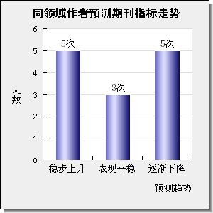 INTERNATIONAL JOURNAL OF ELECTRICAL POWER & ENERGY SYSTEMS