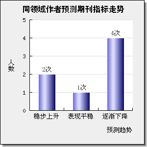 JOURNAL OF ALZHEIMERS DISEASE