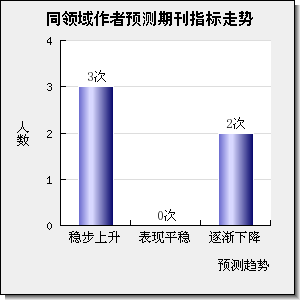 JOURNAL OF CELLULAR AND MOLECULAR MEDICINE