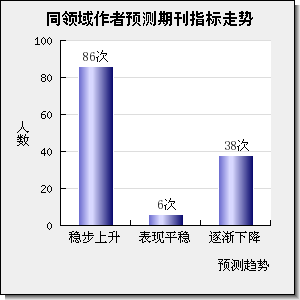 Science of The Total Environment