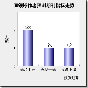 Greenhouse Gases-Science and Technology
