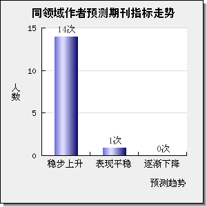 Biomaterials Science